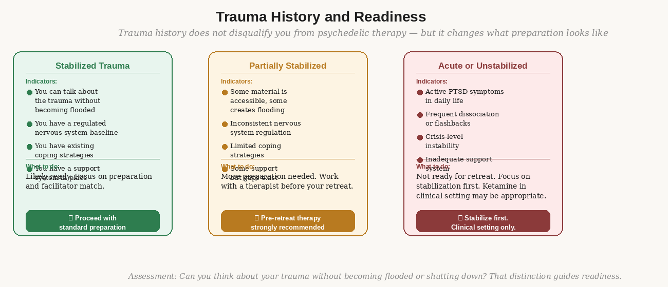 Trauma considerations and facilitator conversation