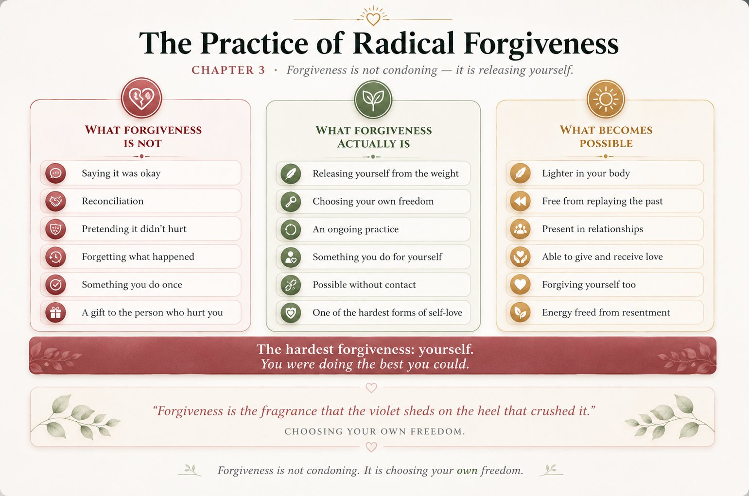 What forgiveness is and is not