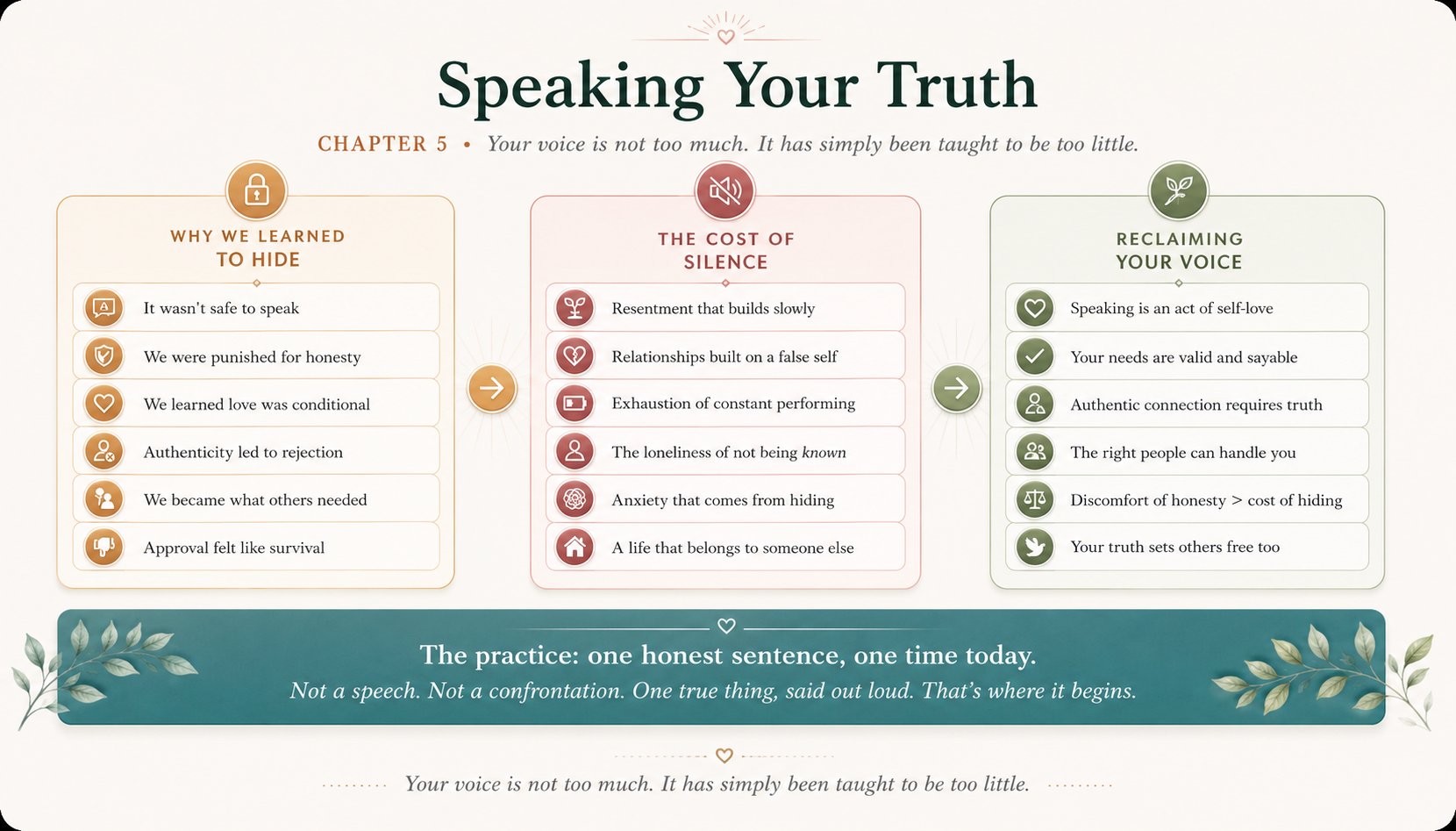 Reclaiming your voice