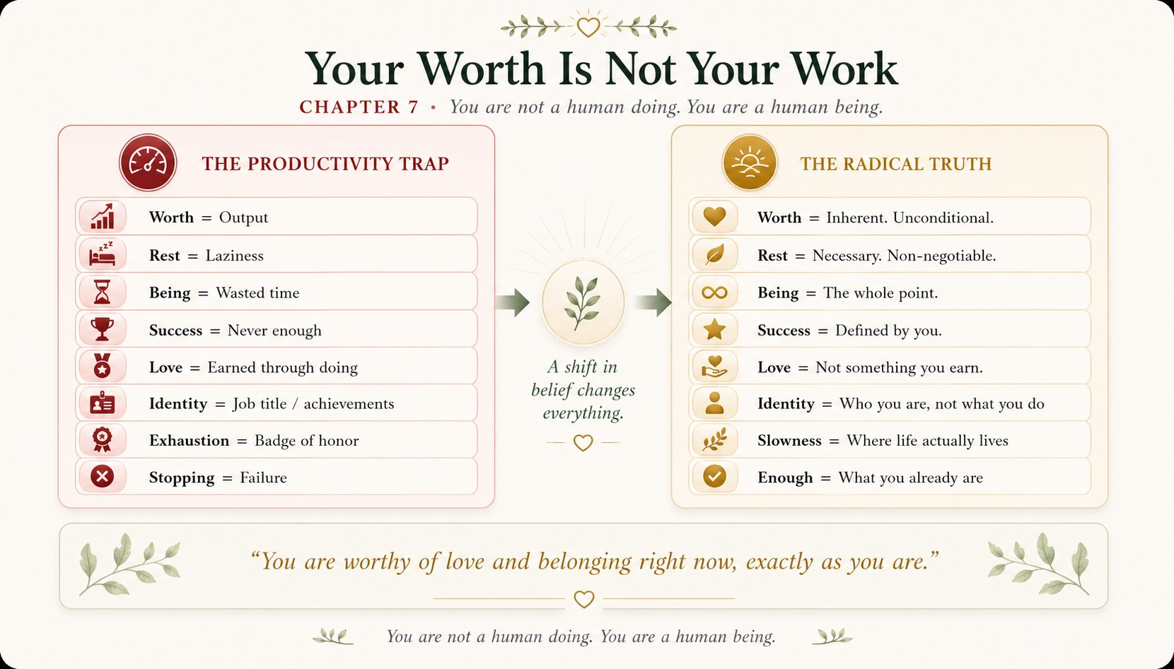 The productivity trap and inherent worth